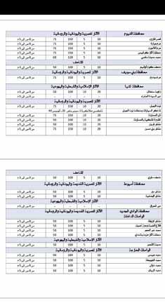 أسعار تذاكر المواقع الأثرية والمتاحف