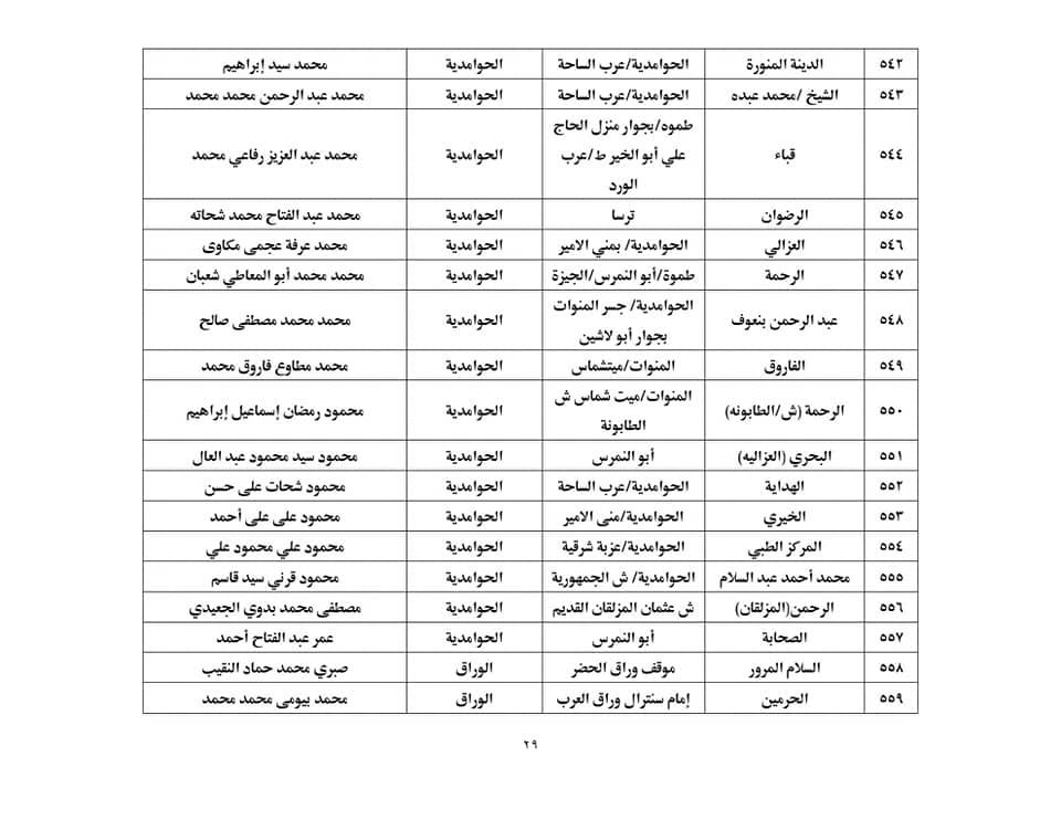 وزير الأوقاف يعلن أسماء 599 مسجدًا لإقامة صلاة التهجد بالجيزة