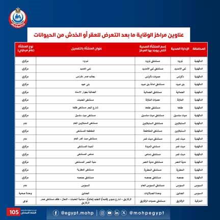 عناوين مراكز الحصول على مصل عقر الحيوانات (1)