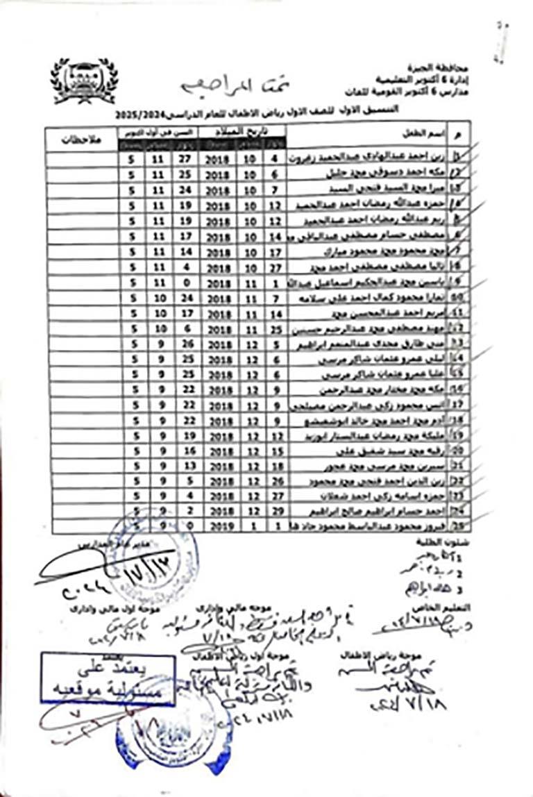 بالأسماء والسن.. ننشر نتيجة القبول في المدرسة القومية بأكتوبر لمرحلة kg1