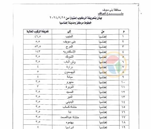 رفع أجرة المواصلات (1)