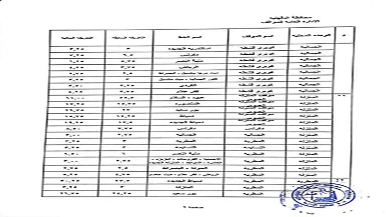 أجرة المواصلات الجديدة بالدقهلية