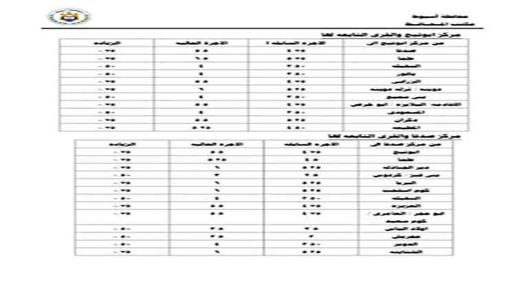 التعريفة الجديدة للمواصلات في أسيوط