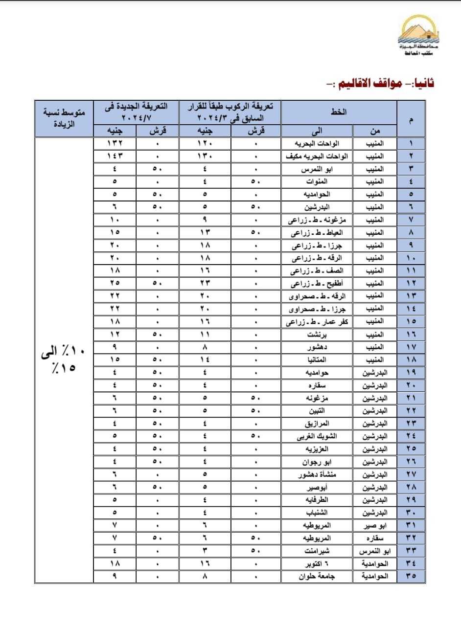 تعريفة المواصلات الجديدة في الجيزة 