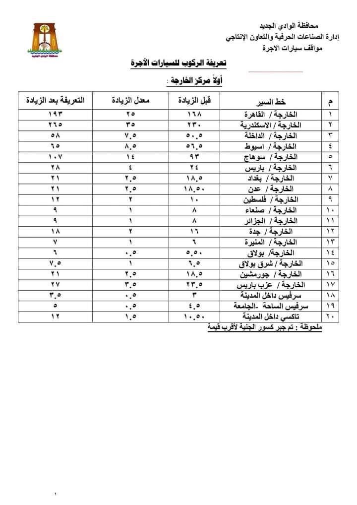 تعرف على أجرة المواصلات الجديدة بالوادى الجديد