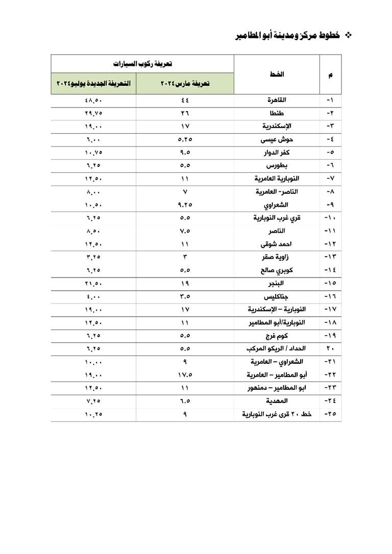 تعريفة الركوب الجديدة لجميع الخطوط الداخلية والخارجية بالبحيرة (1)