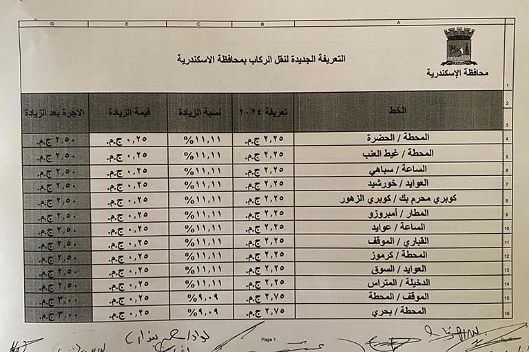 تعريفة ركوب سيارات الأجرة في الإسكندرية (1)