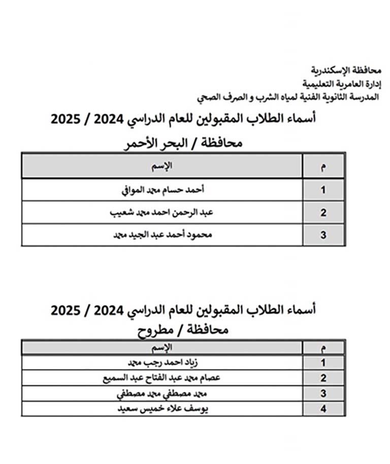 أسماء الطلاب المقبولين بالمدرسة الفنية لمياه الشرب بالإسكندرية (1)