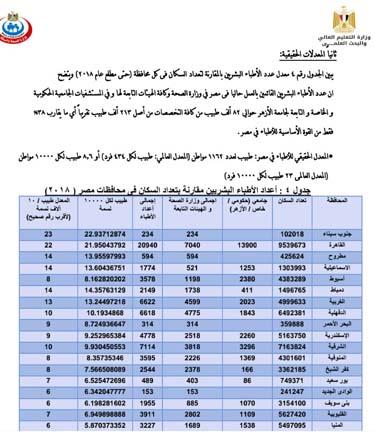 تكليف خريجي الكليات الطبية (1)