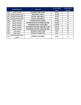 مجهودات-هيئة-الدواء-المصرية-في-توافر-المستحضرات-26-8_page-0004