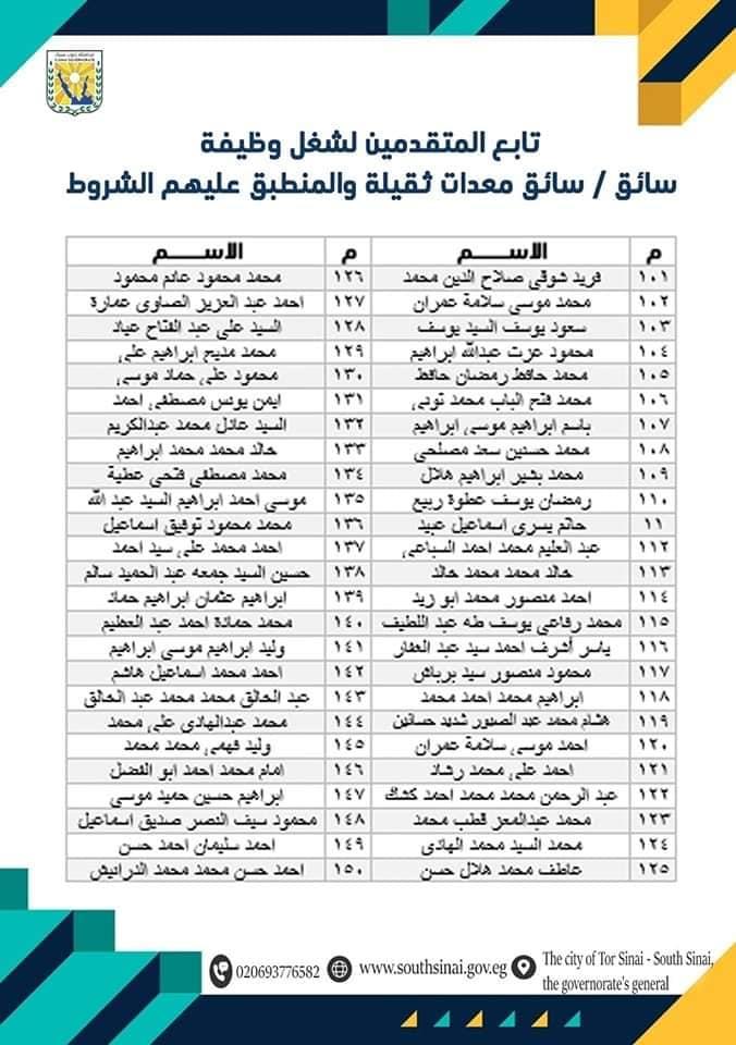 الأسماء المنطبق عليها الشروط  الذين يحق لهم دخول الاختبارات (6)