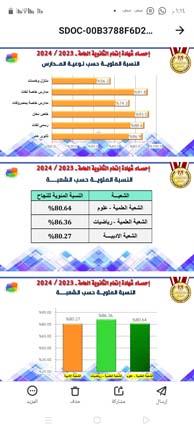 إحصائيات نسب النجاح والرسوب بالثانوية العامة 2024