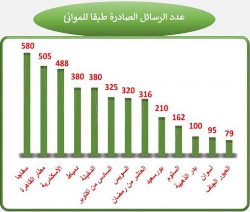 الهيئة القومية لسلامة الغذاء (1)