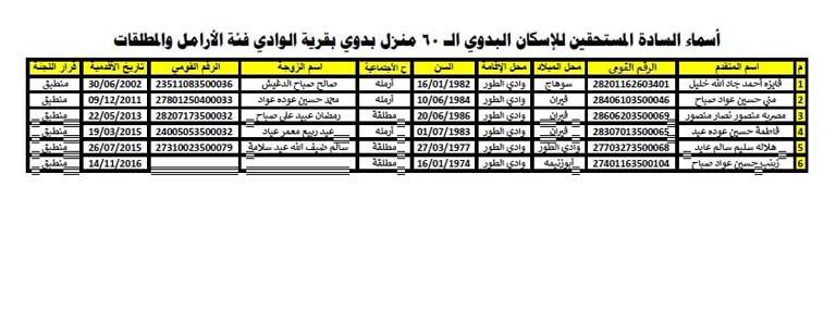 المستحقين من الأرامل والمطلقات