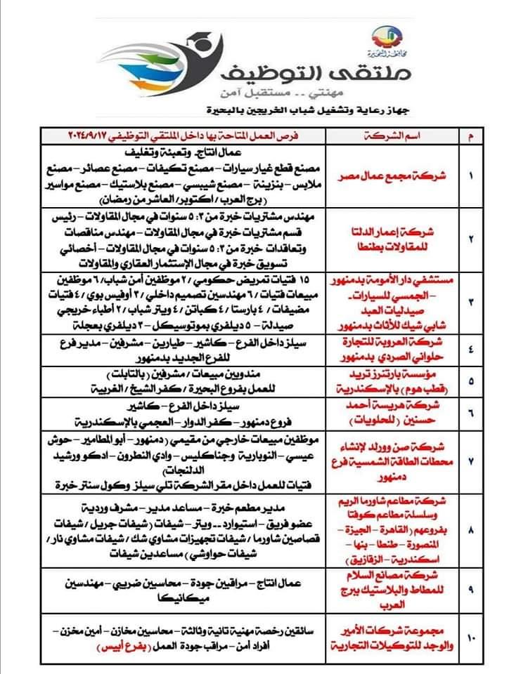  5 آلاف فرصة عمل جديدة في البحيرة (1)