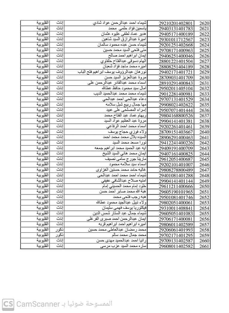 إعلان أسماء المقبولين بالمرحلة الثانية من تعيينات الـ 30 ألف معلم (1)