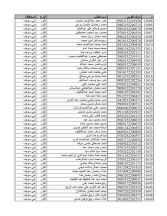 أسماء الدفعة الثانية ضمن مسابقة 30 ألف معلم ببني سويف 