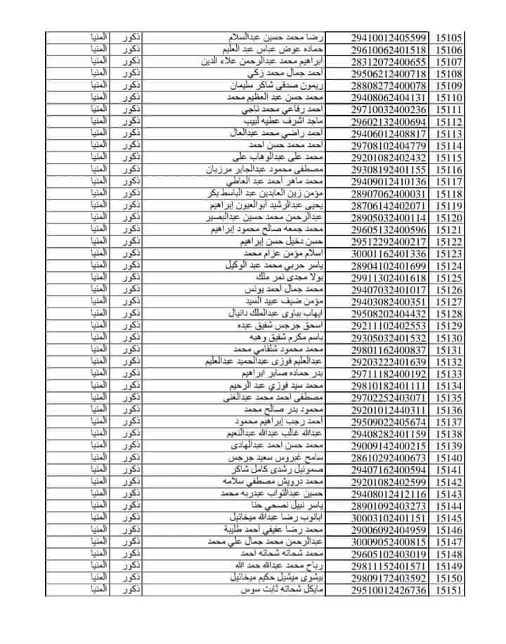 ننشر أسماء المقبولين في مسابقة الـ30 ألف معلم بالمنيا (1)