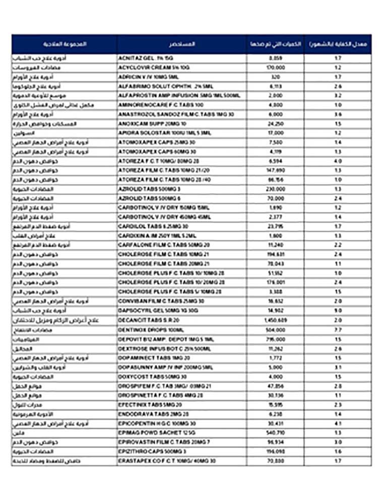 المستحضرات الدوائية (1)