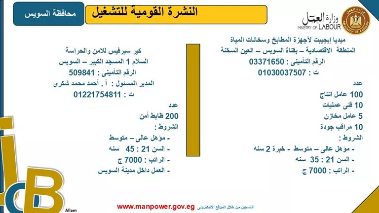 5242 فرصة عمل بـ8 محافظات برواتب مجزية