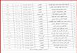 الأسماء النهائية للمقبولين في وظائف مصلحة الخبراء  (8)