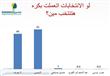 من ''المشير'' إلى ''النسر''.. ''حرب استطلاعات'' لم