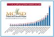 مركز حقوقي: تراجع الاحتجاجات العمالية في الربع الثاني لـ2014 