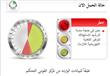 وزارة الكهرباء تعلن وصول مؤشر الطاقة إلي السعة الق