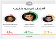 محمد عساف أفضل فيديو كليب في استفتاء مصراوي