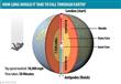 كيف تعبر مركز الأرض (7)                                                                                                                                                                                 