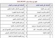 تغييرات الأسهم المدرجة بمؤشرات البورصة (3)