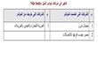 تغييرات الأسهم المدرجة بمؤشرات البورصة (5)