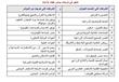 حركة تغييرات الأسهم (5)                                                                                                                                                                                 