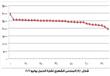 الكهرباء (6)                                                                                                                                                                                            