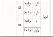 أماكن ومواعيد اختبارت وظائف الخدمات المعاونة (1)                                                                                                                                                        