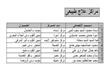 الموافقة على ترخيص 96 عيادة خاصة (3)                                                                                                                                                                    