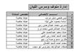 الموافقة على ترخيص 96 عيادة خاصة (10)                                                                                                                                                                   