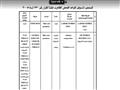  قرار وزير الصناعة والتجارة بشأن المنتجين المستوفين لقواعد الاكتفاء (3)                                                                                                                                 