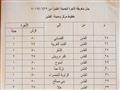  تعريفة الركوب الجديدة للتاكسي والسرفيس (14)                                                                                                                                                            