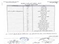 أزمات جديدة بمستشفى أشمون (4)                                                                                                                                                                           