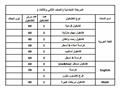 مستلزمات المدارس (16)                                                                                                                                                                                   