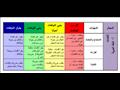 تقييم الطلاب في مادة اللغة العربية                                                                                                                                                                      