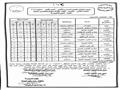 امتحانات نهاية العام الدراسي (11)                                                                                                                                                                       
