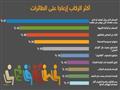 المسافرون الأكثر إزعاجا (2)