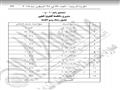 اتفاقية قرض تمويل مشروع مكافحة أنفلونزا الطيور 17                                                                                                                                                       