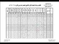 نماذج لكشوف الدرجات التي أعلنتها بعض المدارس الثانوية (3)                                                                                                                                               