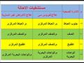 الجيزة تستعد لحملة 100 مليون صحة (5)