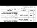 التخصصات المطلوبة في الادارات  (4)