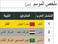 الفائزين بالموسم الثاني من البرنامج