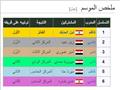 ملخص الفائزين بالموسم الأول للبرنامج